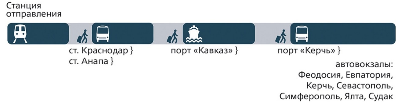 Принтскрин с сайта РЖД