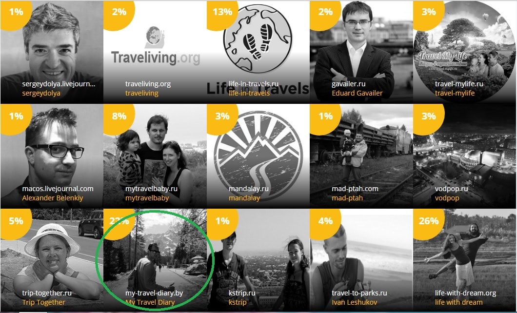 Поддержите меня в голосовании на звание лучшего travel-блогера 2017 года!!!!!