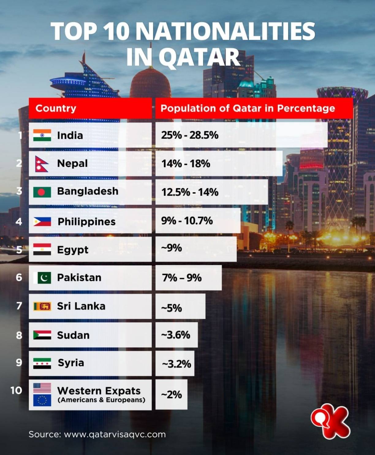 nacionalnyj-sostav-katara